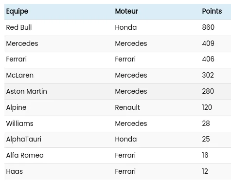 calendrier 2023